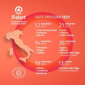 Date per il test